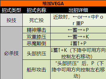 维加角色出招表
