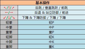 超级街头霸王2基本操作说明