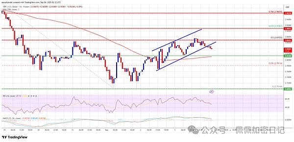 XRP价格