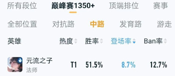 王者荣耀云游戏元流之子英雄