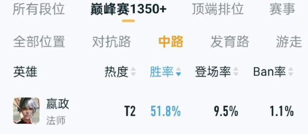 王者荣耀云游戏嬴政英雄