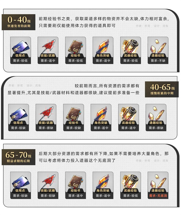 云星穹铁道等级阶段说明
