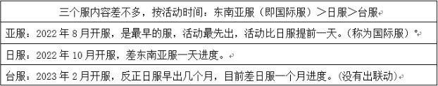 绯色回响国际服与国服对比表