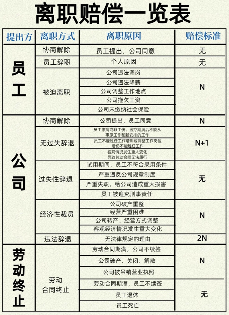 辞职申请书怎么写,员工辞职申请书格式及范文模板