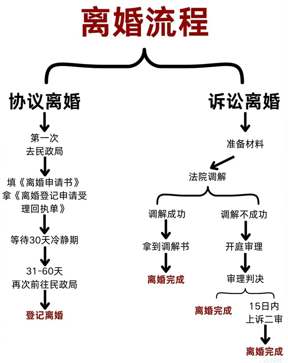 离婚协议书怎么写,离婚协议书的格式及范本模板