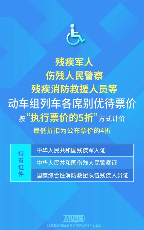 国铁最新宣布：儿童火车票优惠下限4折！9月6日起发售
