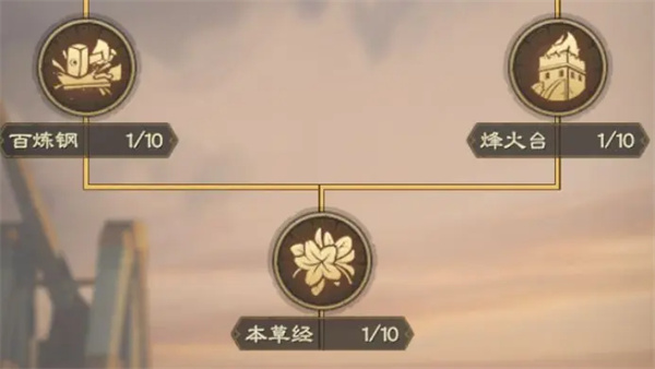 各时期技术的升级优先级