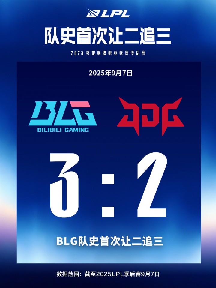 BLG队史首次让二追三！JDG队史第二次被让二追三，两次都有Bin
