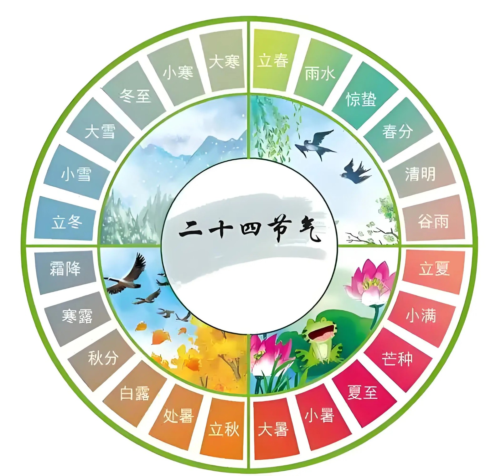 2025-2026二十四节气完整时间表（收藏版）