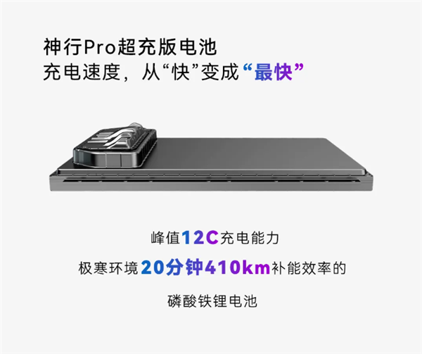 宁德时代发布神行Pro电池：全球最高安全等级 热失控无烟无明火