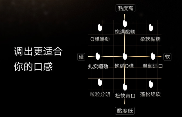 首发1999元！小米发布首款米家智能变压IH电饭煲4L