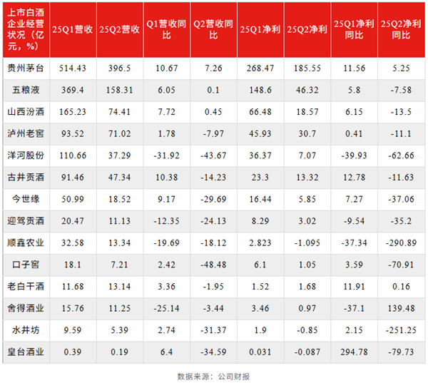 白酒惨烈