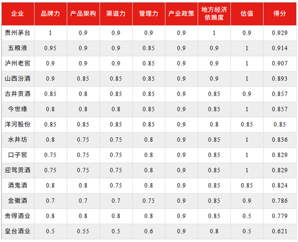 白酒惨烈