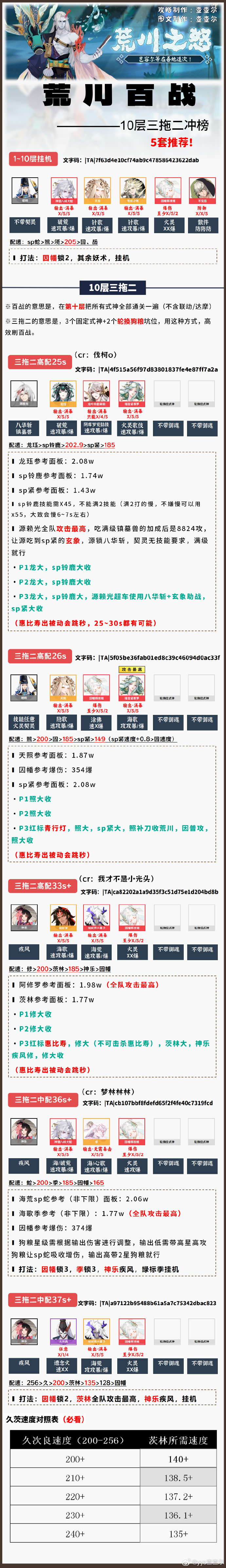 阴阳师荒川百战攻略2025