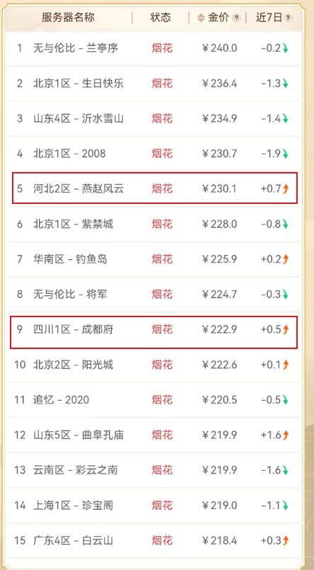 二、选区很重要