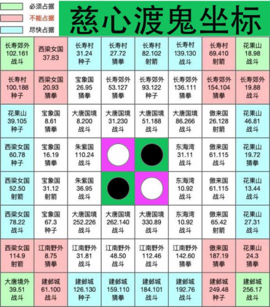 第2天（39级）
