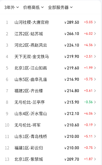 三年外稳定红区