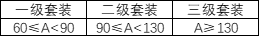 符石套装等级对照表