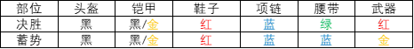 符石套装星石颜色配置