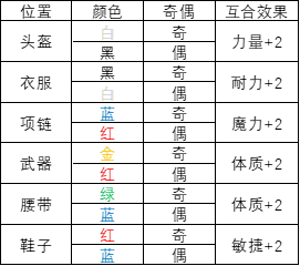星相互合属性加成