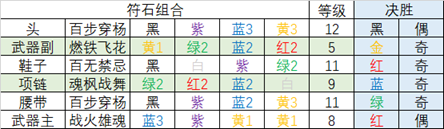 决胜套性价比配置