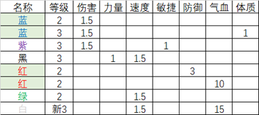 符石购买推荐