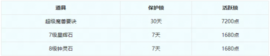 副本奖励