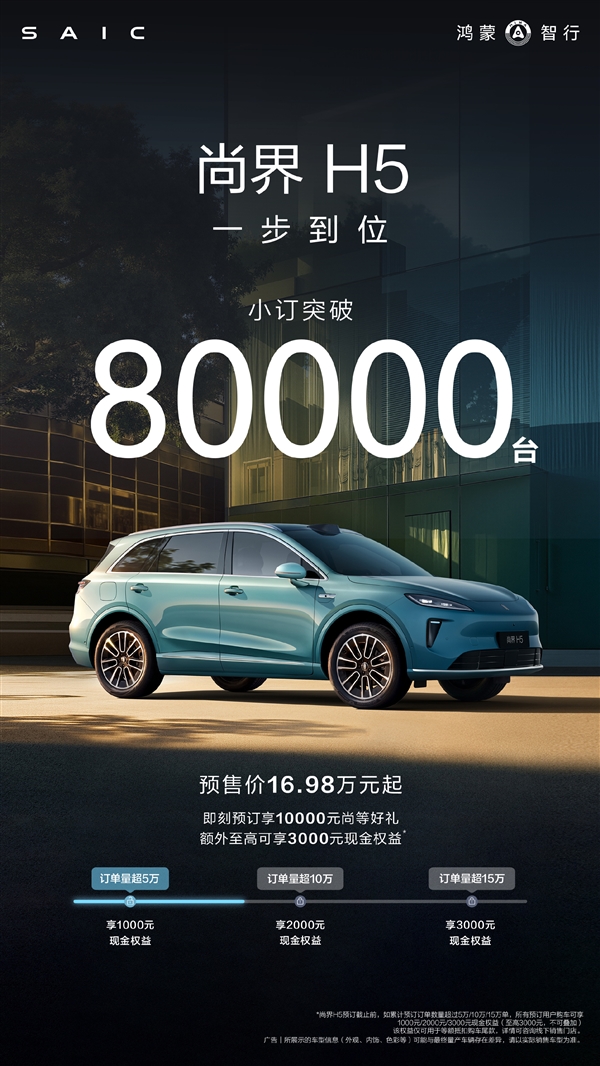 预售16.98万起 尚界H5小订已超8万台：车主又能省1000块