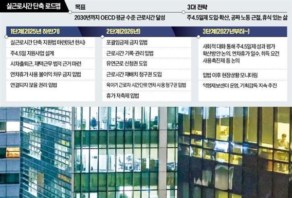 羡慕吗！韩国改革劳动工时制度：每周工作4.5天、小学生家长10点上班