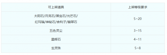 珍宝阁的交易规则