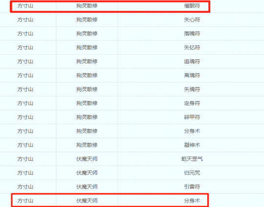 奇袭系统对封系的加持