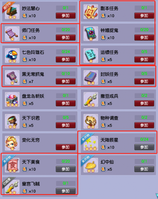 飞升129和175的收益区别有多大？