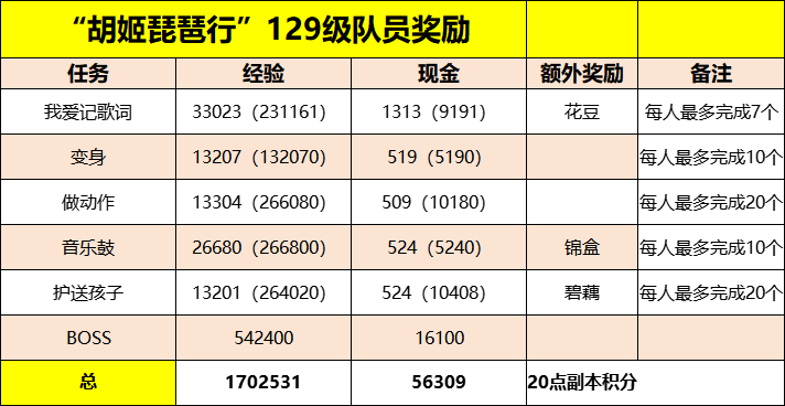 奖励参考