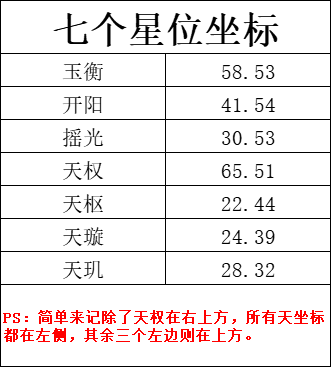 星位坐标