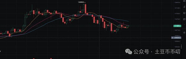 BTC