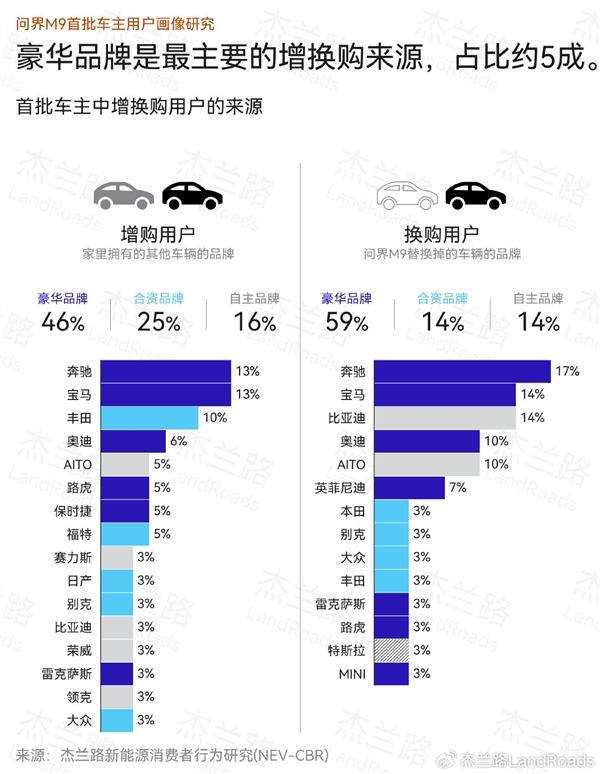 从“不敢想”到“销冠” 问界M9如何用产品力打破国产豪华天花板