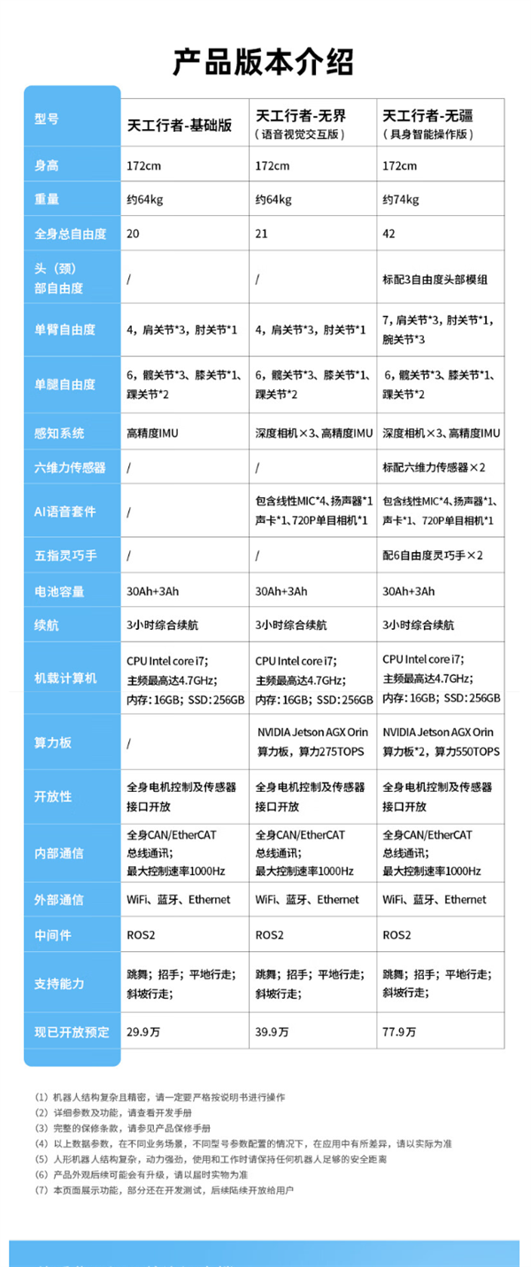 30万元以内唯一！优必选天工行者机器人上架：三版可选 29.9万元起售