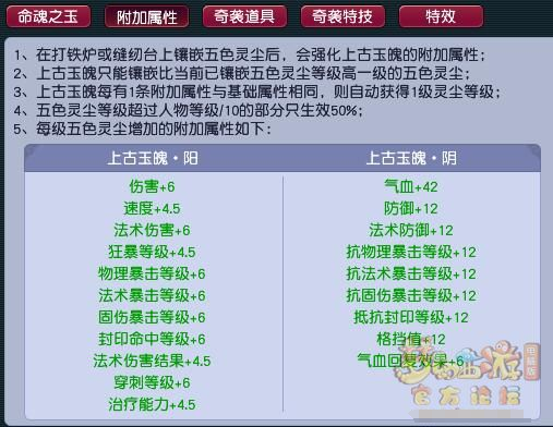 梦幻西游奇袭法术玉魄为何爆卖？输出收益计算分析