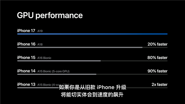 史上最薄iPhone来袭！Pro系列也大变样！苹果到底是怎么想的