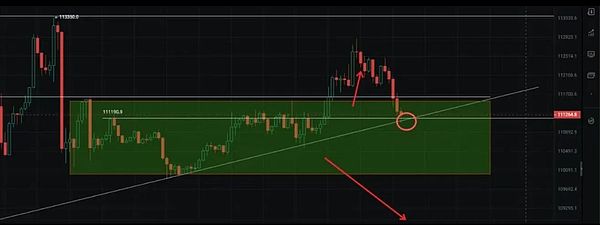 BTC