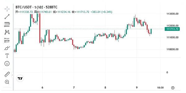 以太坊（ETH）
