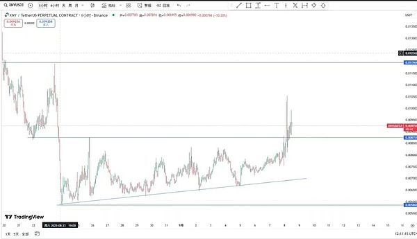 $OPEN