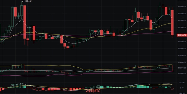 币圈丽盈：9.10比特币最新行情分析