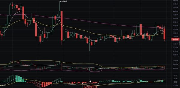 以太坊最新行情分析