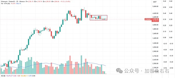 ETH