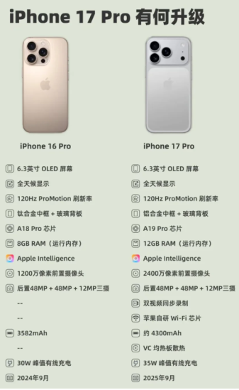 苹果17Pro续航怎么样 苹果17Pro电池容量 苹果17Pro续航怎么样 苹果17Pro电池容量