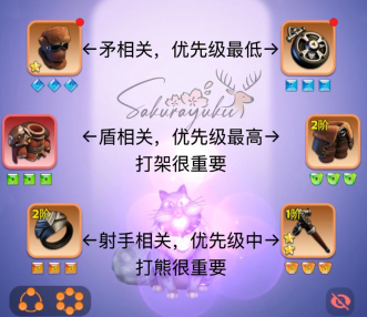 无尽冬日领主装备优先升哪个