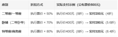 动车组儿童票折扣优化