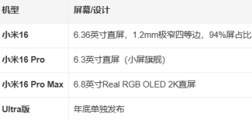小米16怎么样值得买吗