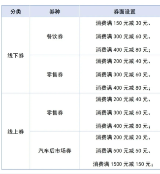 2025惠购湖北消费券哪些平台可以用